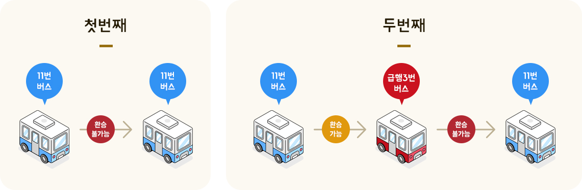 교통환승 사례 이미지 