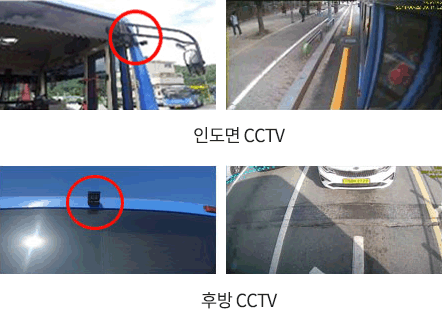 외부 CCTV 카메리 위치 이미지